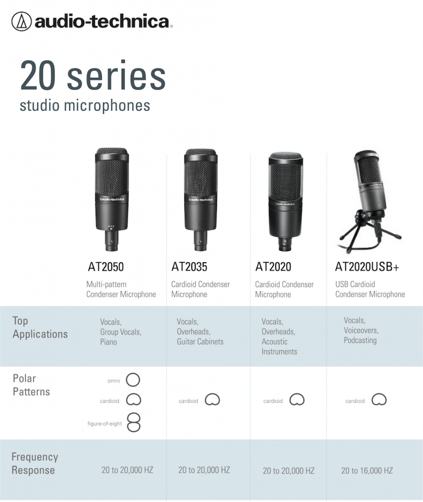 line up mic