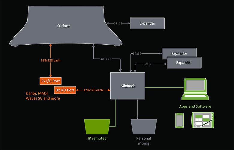 dLive eco_diagram