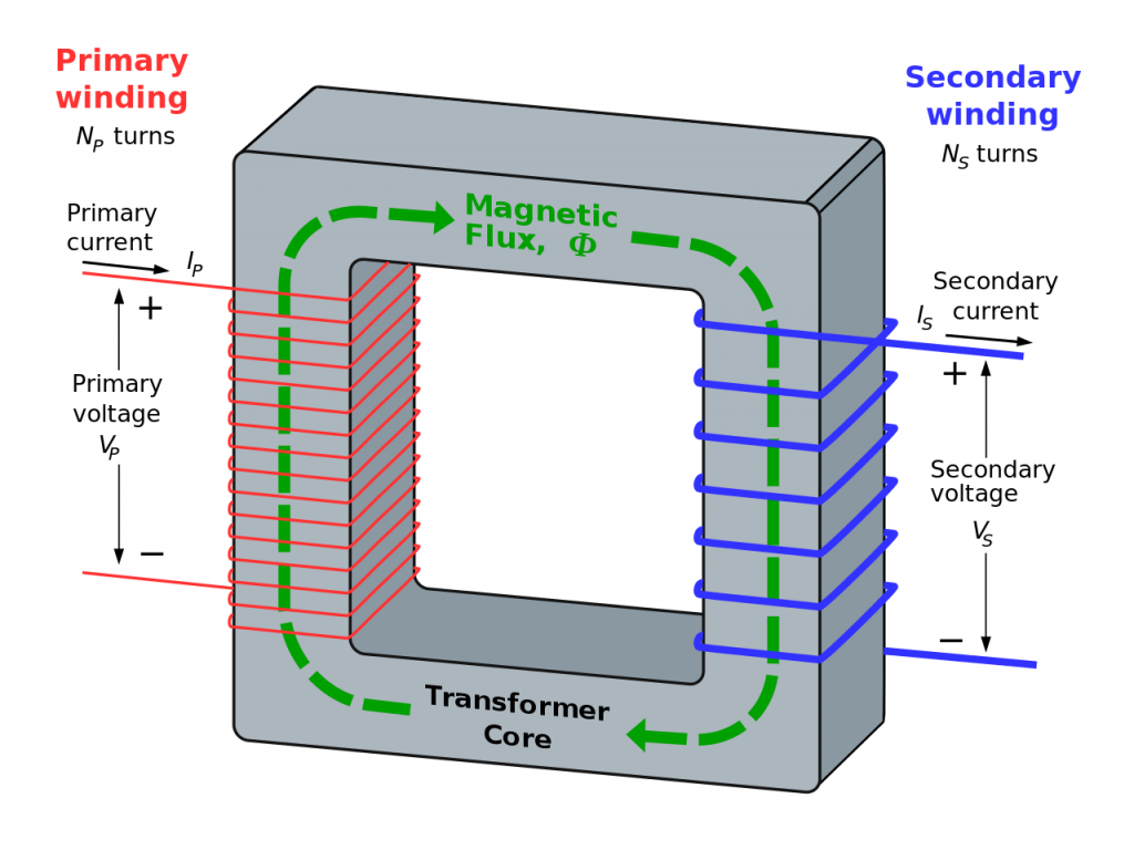 Transformer for direct boxpng