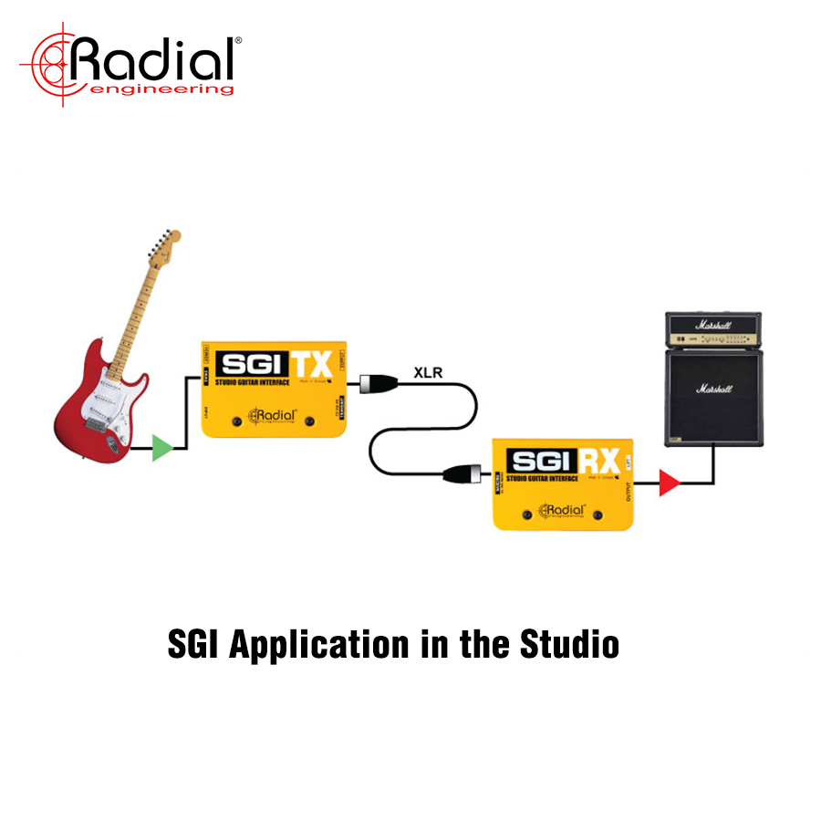 SGI Application in the Studio