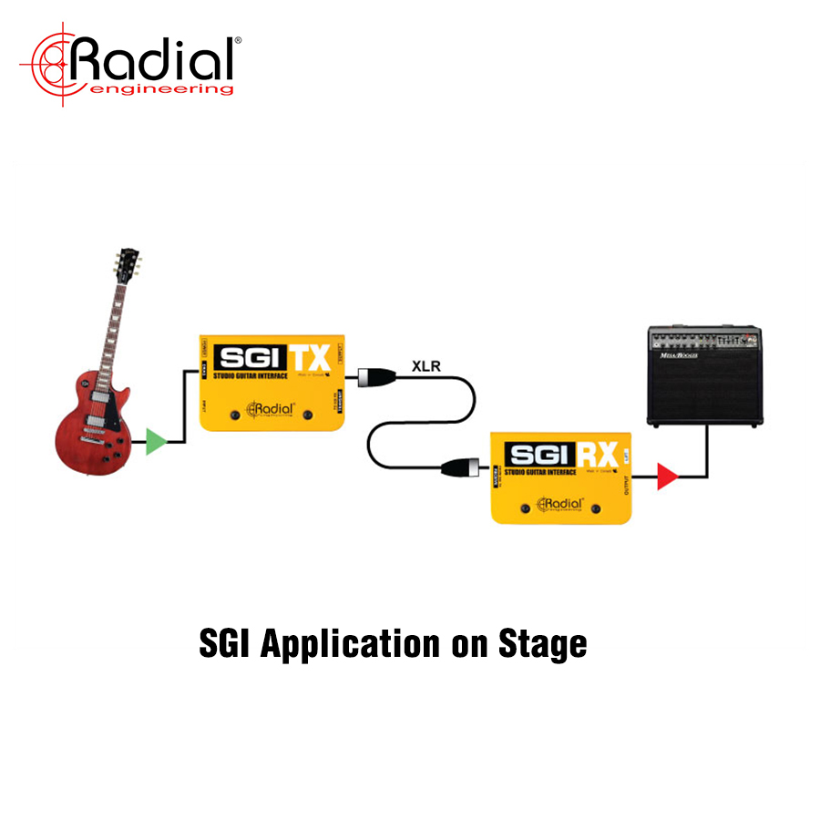 SGI Application on Stage