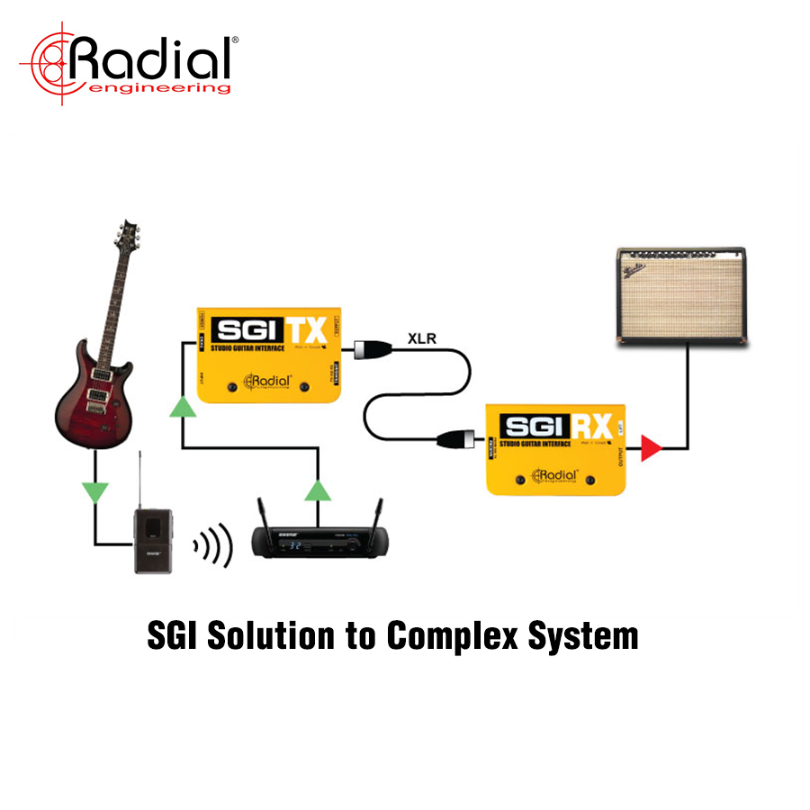 SGI Solution to Complex System