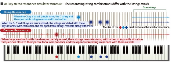 88 Key Stereo Resonance