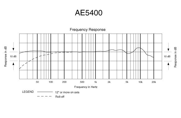 AE5400_freq response