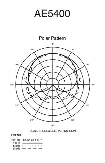 AE5400_polar pattern