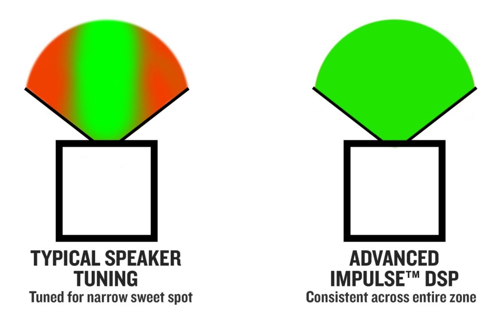 SRM_VCLASS_DSP DISPERSION3(1)
